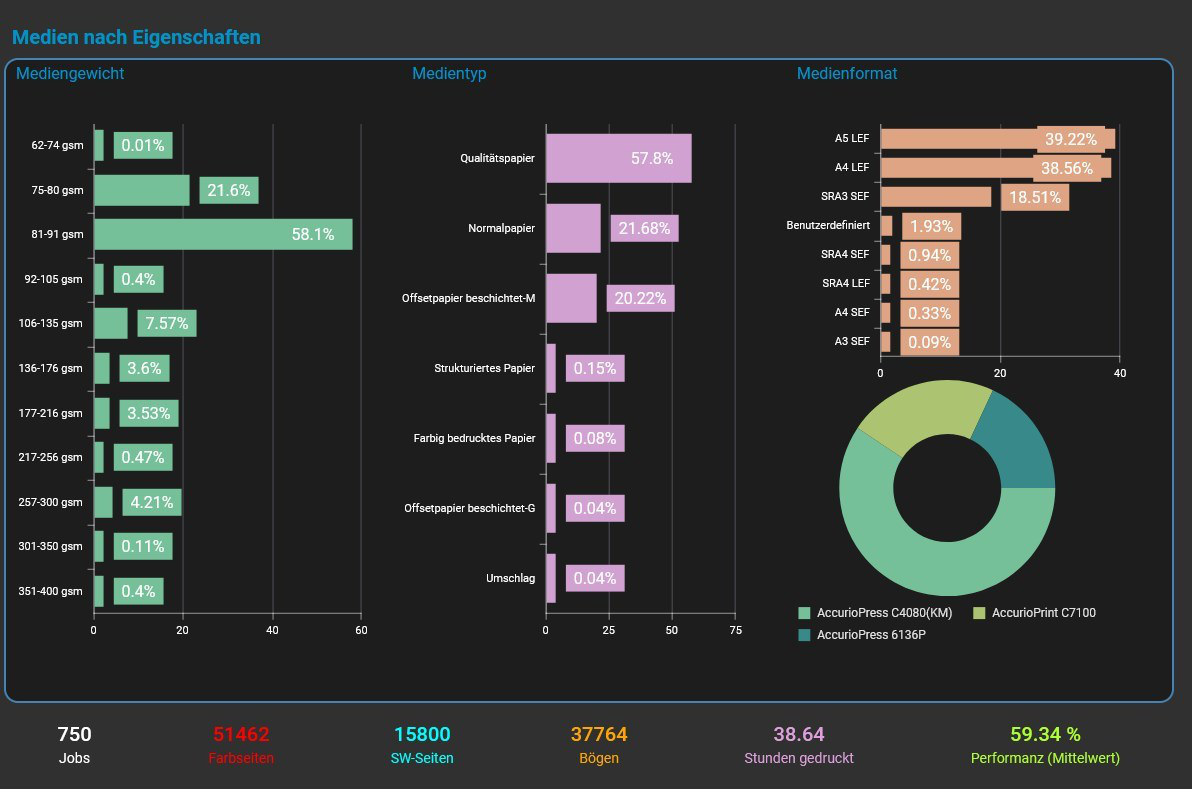 software-de-21371-accuriopro-dashboard-essential-7.webp