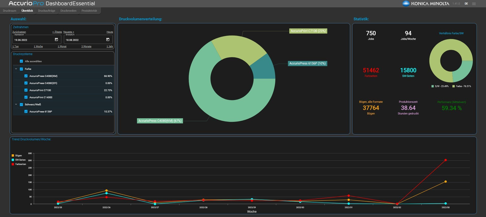 software-de-21371-accuriopro-dashboard-essential-1.webp